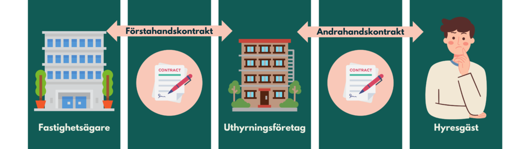 Fastighetsägare Uthyrningsföretag